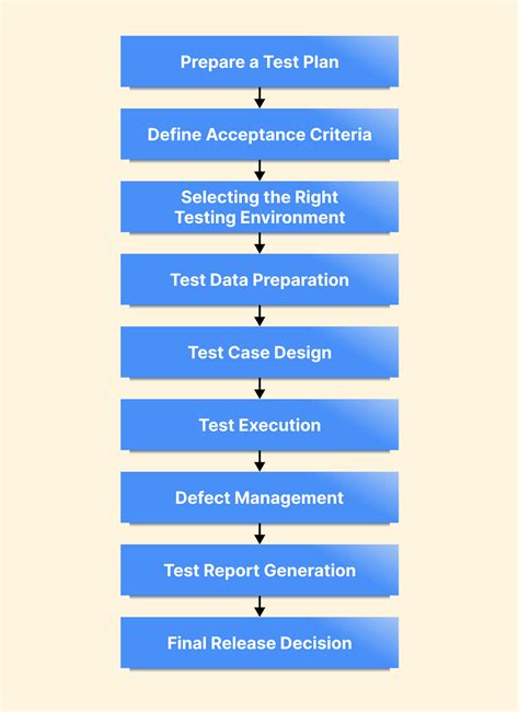 2.7 Release & Testing .